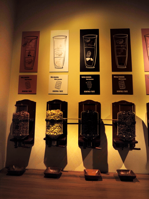 Prague: Chocolate Museum Entry Ticket with Tasting - What You Really Get With the Choco Art Museum Ticket