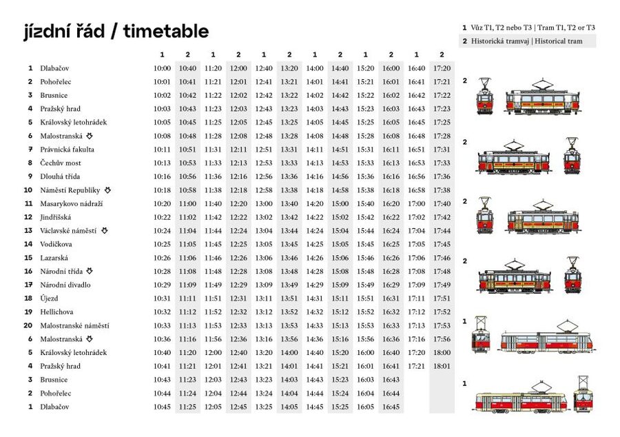 Prague: Hop-on Hop-Off Historical Tram Ticket for Line 42 - Price and Value Check: Is $20 Worth It?
