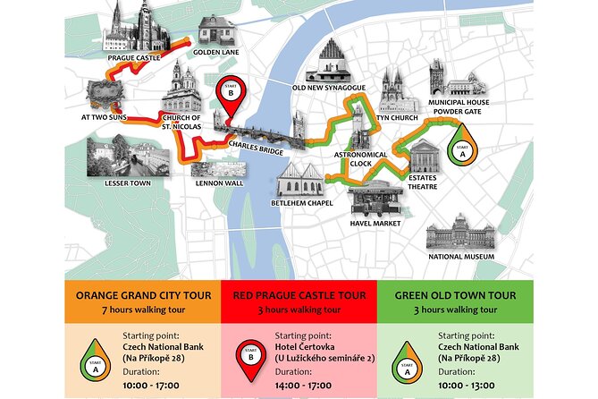 Prague: Private Old Town Walking Tour with Hotel Pickup - Price and Timing: Is $71.20 Good Value?