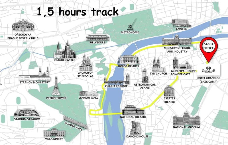 Prague: Small Group or Private Bike City Tour - Who should book, and who should skip this bike tour